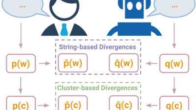 Cluster-based Evaluation of Automatically Generated Text featured image